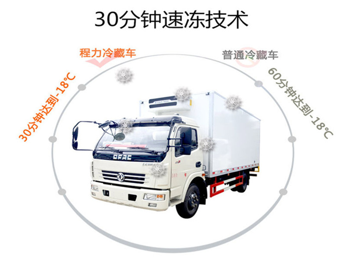 福田歐馬可S5冷藏車-國六