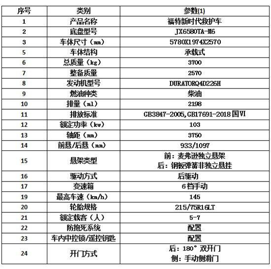 福特新世代V348長軸中頂救護(hù)車